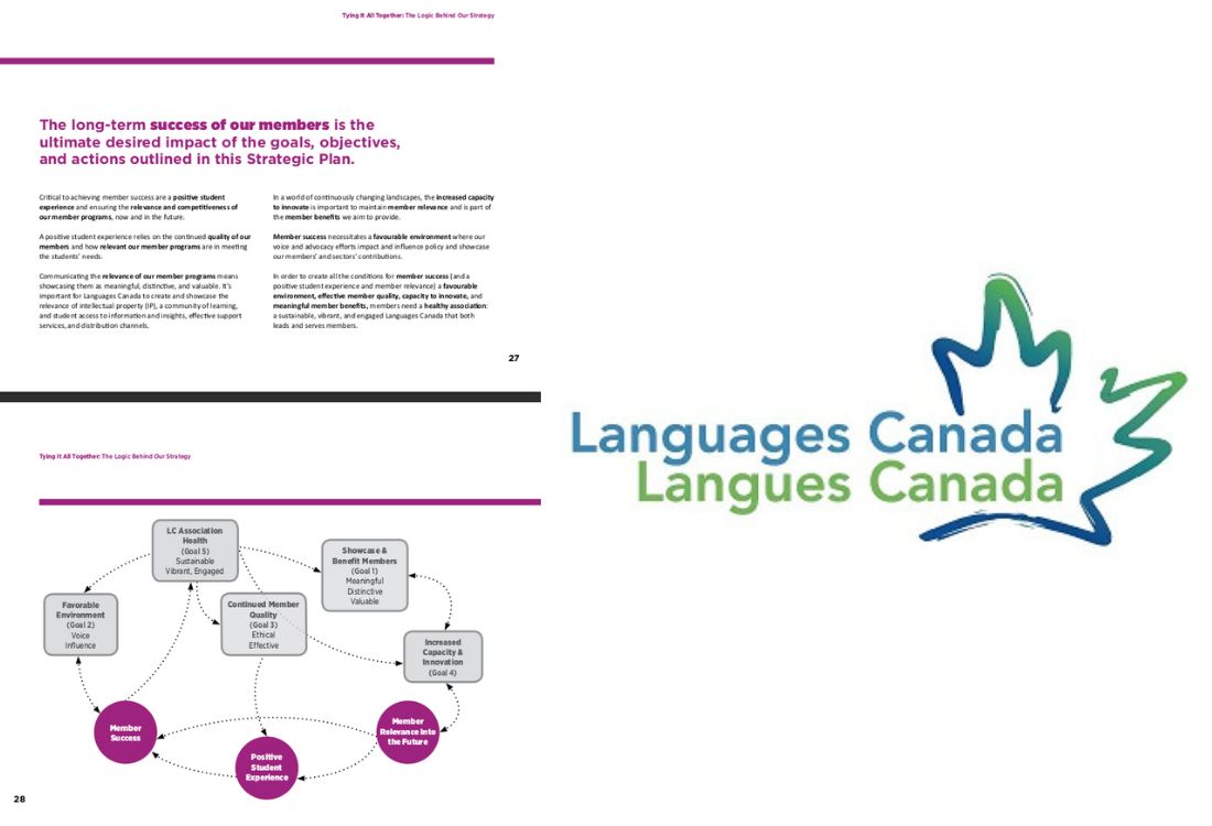 two slides from a Languages Canada branded slide deck